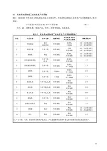 環保法規丨食品制造工業 乳制品制造工業排污許可證申請與核發技術規范發布
